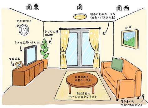 風水 家具配置|風水のリビング配置・方角と運気アップ方法15個！色・絵・鏡